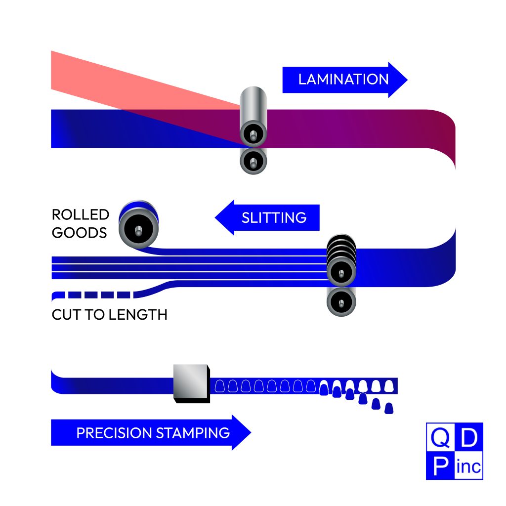 QDP Inc Converting Services