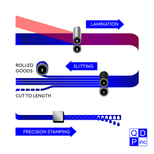QDP Inc Converting Services Graphic